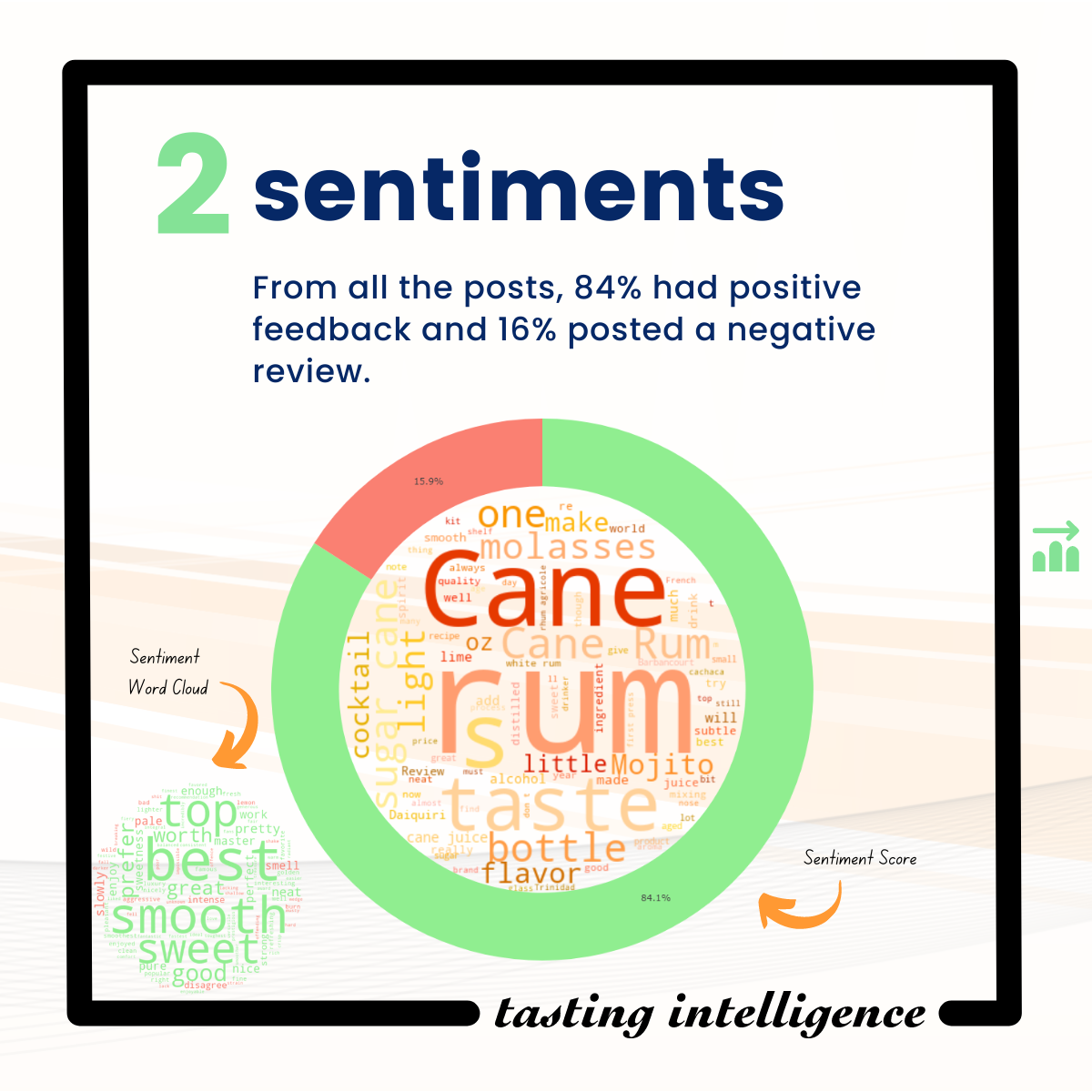 sentiment score with a general wordcloud and a sentiment wordcloud